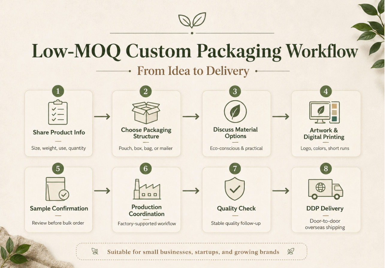 How To Source Eco-Friendly Custom Packaging For Small Businesses (With ...